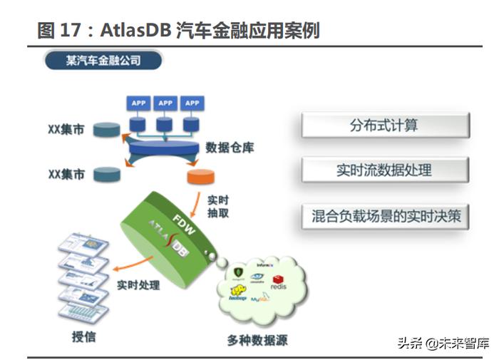 數(shù)據(jù)庫行業(yè)專題研究報告 行業(yè)信創(chuàng)最具彈性的賽道——數(shù)據(jù)處理與存儲支持服務(wù)