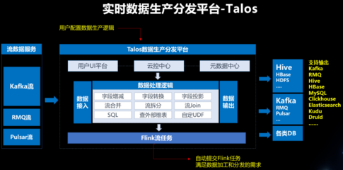愛奇藝實時大數(shù)據(jù)體系 如何支撐超3000萬QPS的穩(wěn)健數(shù)據(jù)處理與存儲